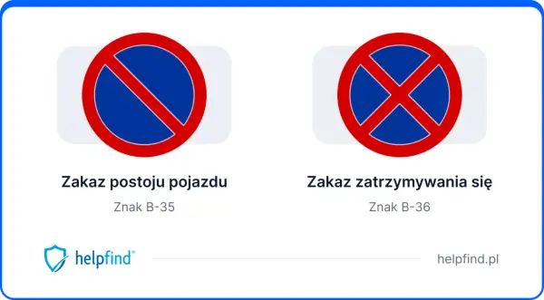 Dwa znaki drogowe: zakaz postoju (b36 znak) i zakaz zatrzymywania się.