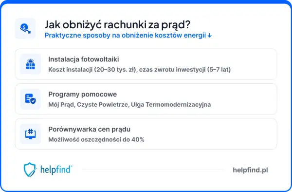 Porównaj ceny prądu, by obniżyć rachunki. Sprawdź fotowoltaikę, programy pomocowe i oszczędności do 40%.