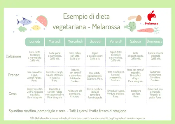 Esempio dieta vegetariana Melarossa per perdere 5 kg in una settimana. Piano settimanale con colazione, pranzo e cena.