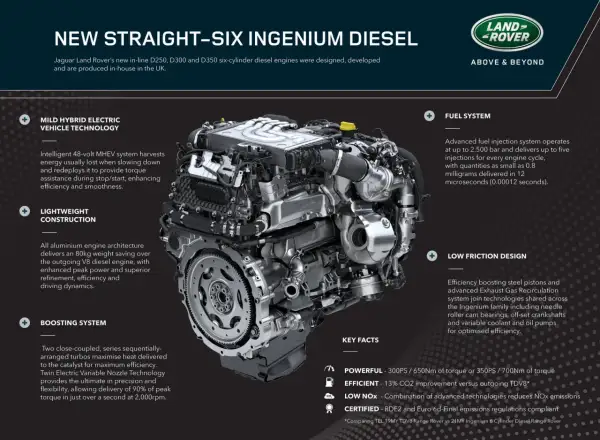 Il motore Ingenium a sei cilindri in linea Jaguar Land Rover, un capolavoro di ingegneria, offre potenza ed efficienza.