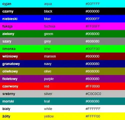 Jaki to kolor html – poznaj tajniki kolorów w HTML i ich zastosowanie