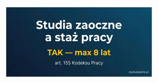 Studia zaoczne a staż pracy: TAK, do 8 lat. Zgodnie z art. 155 Kodeksu Pracy.