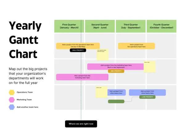 Un diagramma di Gantt annuale che mostra i progetti dei team Operazioni e Marketing, con priorità alta, media e bassa.