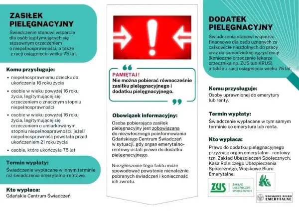 Zasiłek pielęgnacyjny przysługuje m.in. osobom po 75. roku życia. Informacje o świadczeniach.