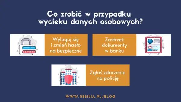 W przypadku wycieku danych osobowych: zmień hasło, zastrzeż dokumenty w banku i zgłoś zdarzenie na policję.