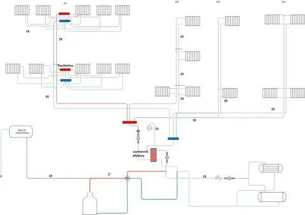 Schemat instalacji grzewczej domu: rozdzielacze, wymiennik płytowy, zbiornik wyrównawczy i grzejniki. Projekt hydrauliki.