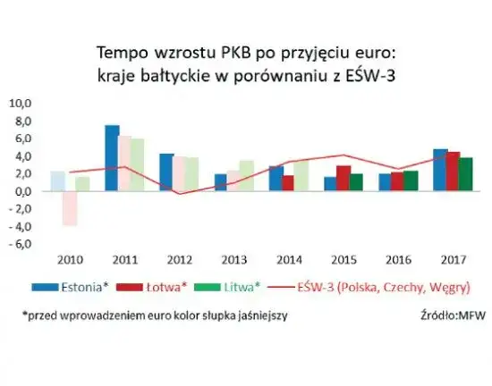 Estonia w strefie euro: Nieoczekiwana historia zmiany waluty, która zachwyca