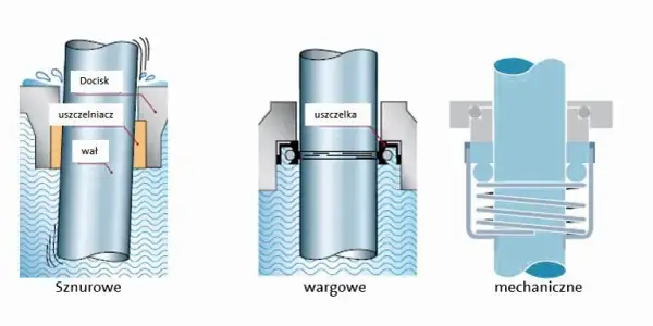 Uszczelki do pompy CO – jak uniknąć wycieków i zapewnić trwałość