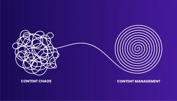 From content chaos to organized content management. This visual story highlights how effective asset management transforms messy content into a streamlined marketing strategy.