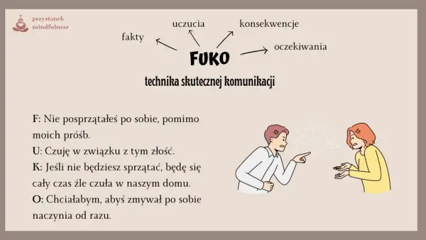 Ilustracja pokazuje parę w trakcie kłótni, symbolizującą trudną rozmowę w związku. Technika FUKO pomaga w skutecznej komunikacji.