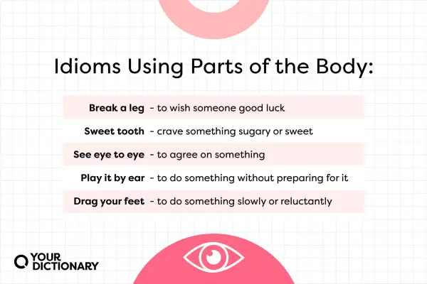 Lista de modismos con partes del cuerpo: "Break a leg" (buena suerte), "sweet tooth" (antojo dulce), "see eye to eye" (estar de acuerdo), "play it by ear" (improvisar), "drag your feet" (retrasarse).