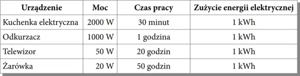 Ile prądu zużywa dmuchawa pieca? Oblicz i oszczędzaj!