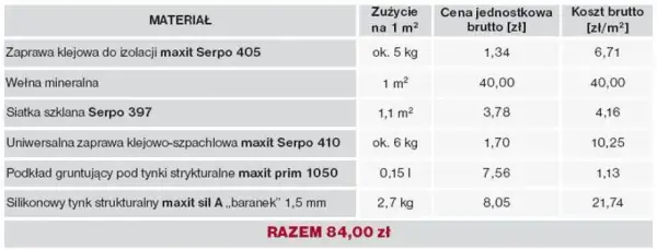 Ile kosztuje ocieplenie budynku? Ceny, dotacje i jak zaoszczędzić