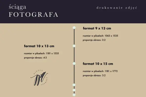 Ściąga fotografa: różne rozmiary zdjęć i ich proporcje, np. 10x13 cm (4:3) i 9x13 cm (3:2).