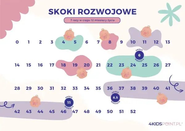 Trzeci skok rozwojowy (11 tydzień): Jak przetrwać płacz i marudzenie?