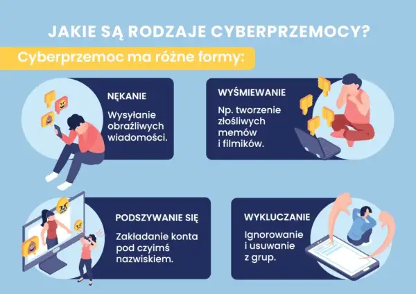 Cyberprzemoc: nękanie obraźliwymi wiadomościami, wyśmiewanie memami, podszywanie się pod kogoś, wykluczanie z grup.