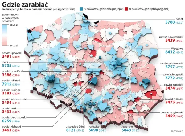 Mapa Polski pokazująca zarobki. Kolory wskazują, gdzie mediana zarobków jest najwyższa (niebieski) lub najniższa (czerwony).
