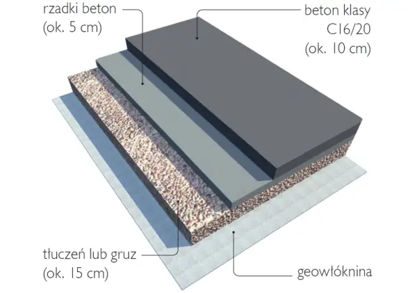 Beton na podjazd: Wybierz klasę, uniknij błędów i oszczędź na lata!