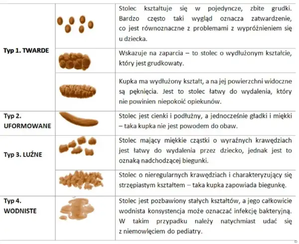 Jak wygląda biegunka u niemowlaka karmionego piersią? Objawy i porady