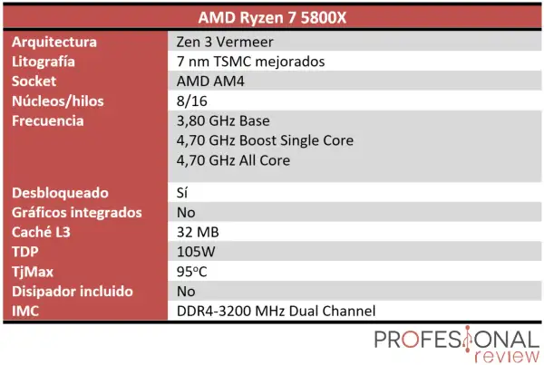 Especificaciones del AMD Ryzen 7 5800X: arquitectura Zen 3, 8 núcleos/16 hilos, frecuencia base 3.80 GHz, boost 4.70 GHz, TDP 105W.