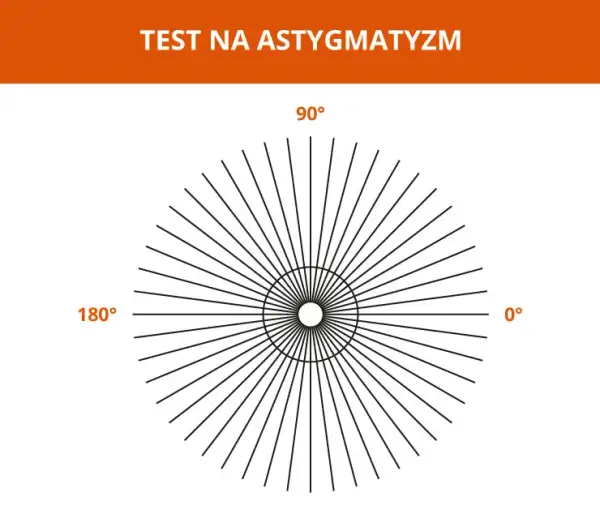 Astygmatyzm a objawy neurologiczne? Zobacz, co Cię boli