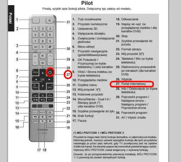 Jak włączyć telewizor Toshiba bez pilota - proste sposoby na uruchomienie