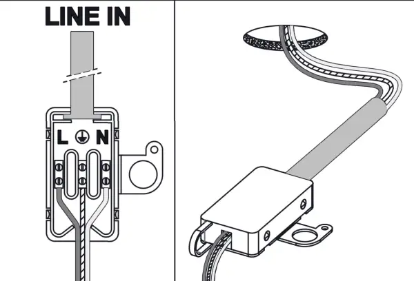 Ilustracja przedstawia schemat podłączania przewodów do kostki elektrycznej z oznaczeniami L, N i symbolem uziemienia.