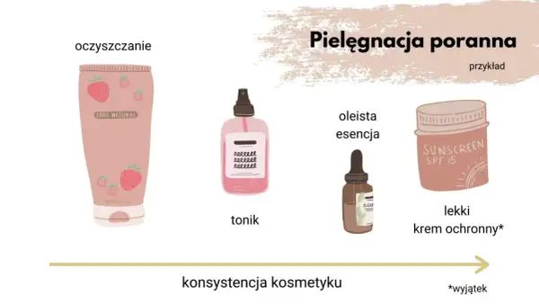W jakiej kolejności nakładać kosmetyki, aby uniknąć błędów w pielęgnacji?