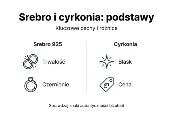 Srebro 925 vs cyrkonia: trwałość, czernienie, blask i cena. Cyrkonie dodają blasku i są tańsze.