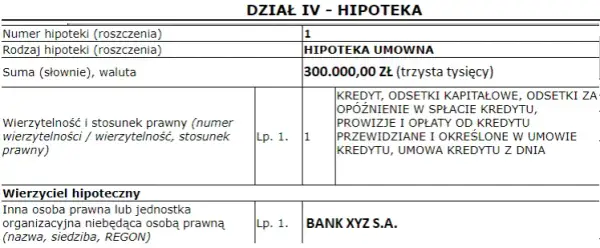 Hipoteka przymusowa w kwocie czy do kwoty - poznaj ograniczenia i zasady