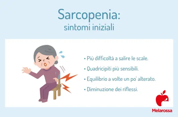 Anziana seduta con dolore, sintomi iniziali di sarcopenia: difficoltà a salire le scale, quadricipiti deboli, equilibrio alterato, riflessi diminuiti.