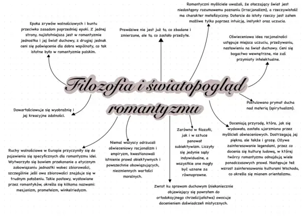 Romantyzm odrzucał racjonalizm, stawiając na intuicję i uczucia. Irracjonalizm w romantyzmie podkreślał znaczenie przeżyć i świata duchowego.