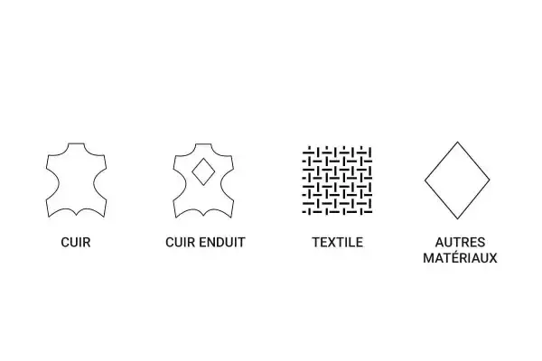 Symboles pour les matériaux de chaussure : cuir, cuir enduit, textile, autres matériaux.