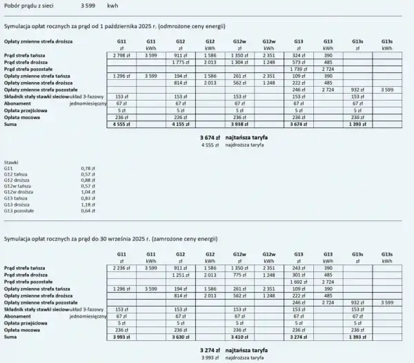 Ile kosztuje 1 kWh w taryfie G11 Tauron? Sprawdź aktualne ceny!