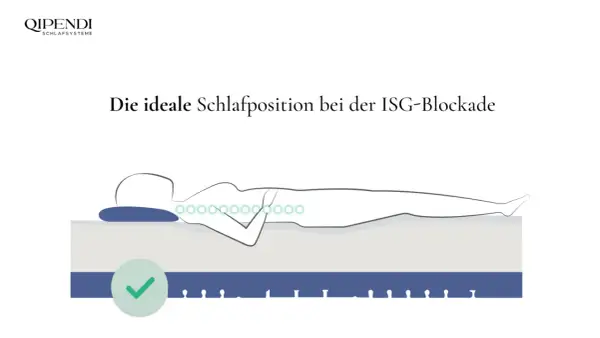 Die ideale Schlafposition bei ISG-Blockade: Rückenlage mit gestreckten Beinen und gestütztem Nacken. Ein Häkchen symbolisiert die richtige Haltung.