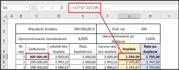Jak obliczyć oprocentowanie kredytu 2% i uniknąć wysokich kosztów