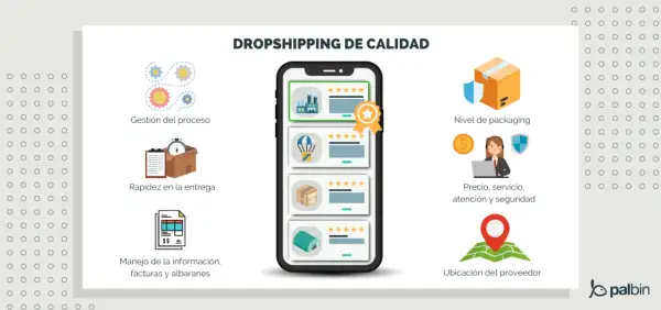 Ilustración sobre cómo crear una tienda de dropshipping: gestión, rapidez, packaging, precio, atención y ubicación del proveedor.