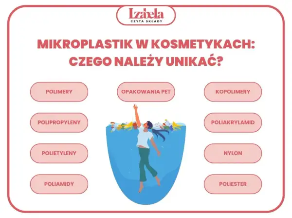 Unikaj kosmetyków z polimerami, polipropylenami, polietylenami, poliamidami, opakowaniami PET, kopolimerami, poliakrylamidem, nylonem i poliestrem. To mikroplastik w kosmetykach.