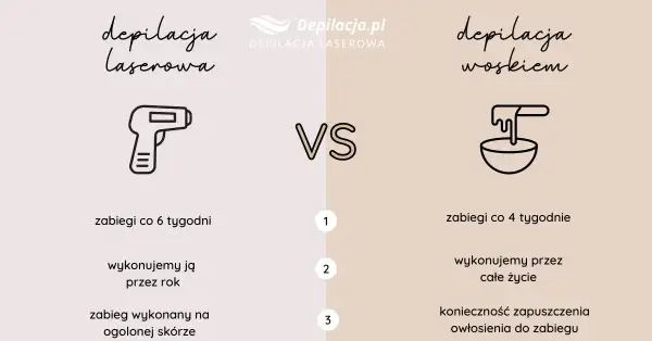 Cennik depilacji woskiem: ile kosztuje gładka skóra?