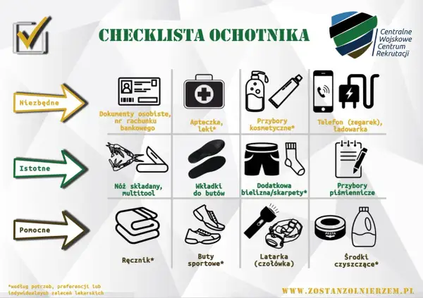 Lista rzeczy co wziąć na komisję wojskową: dokumenty, apteczka, kosmetyki, telefon, nóż, wkładki, bielizna, przybory piśmiennicze, ręcznik, buty, latarka, środki czystości.