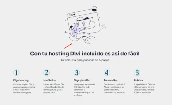 Ilustración de un proceso de 5 pasos para crear una web, con el texto "Con tu hosting Divi incluido es así de fácil".