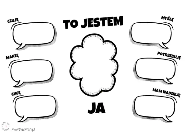Karta pracy dla przedszkola "To jestem ja". Dzieci mogą opisać swoje emocje, marzenia, myśli i potrzeby.