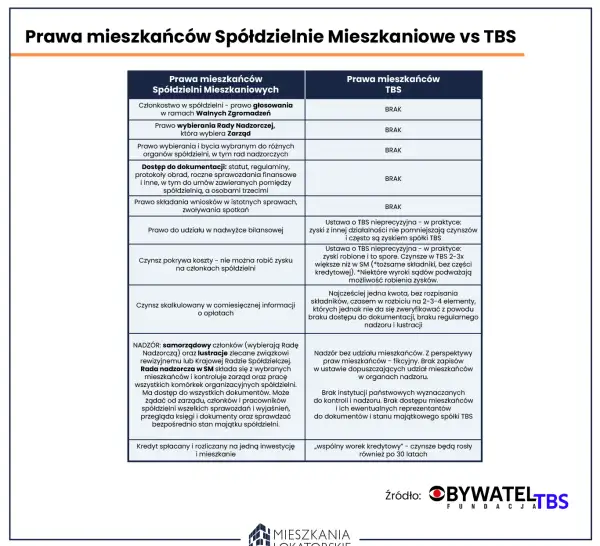 Ile kosztuje członkostwo w spółdzielni? Opłaty i wybór