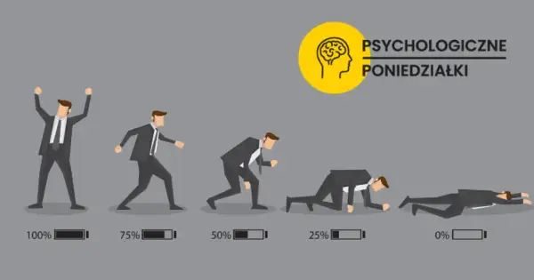 Mężczyzna w garniturze od 100% do 0% energii, ilustrując objawy przepracowania. Obok ikona mózgu i napis "Psychologiczne poniedziałki".