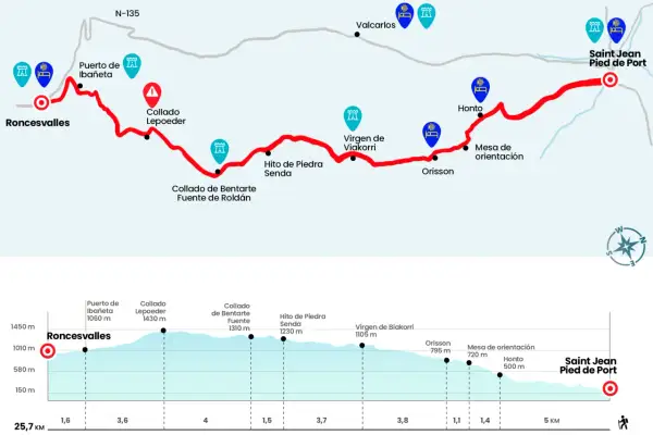 Mapa del camino francés, mostrando las etapas desde Roncesvalles hasta Saint Jean Pied de Port, con perfil de altitud y puntos de interés.
