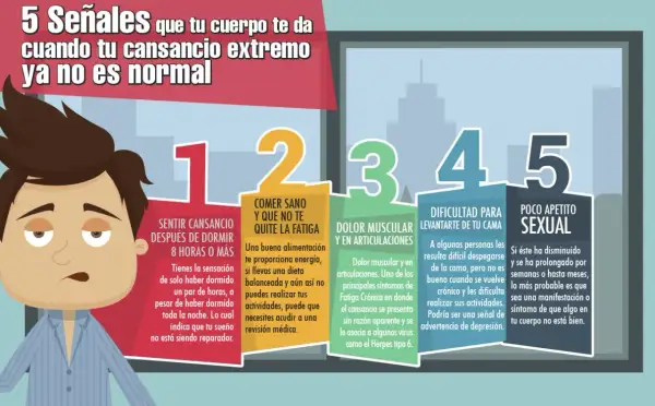 Hombre con cara de cansancio, 5 señales de que tu cuerpo te dice porque estoy tan cansada y sin ganas de hacer nada: sueño no reparador, fatiga, dolor, dificultad para levantarse y poco apetito sexual.