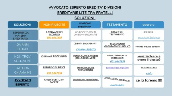 Avvocato esperto in divisioni ereditarie e testamenti. Aiuto nella convocazione eredi per testamento e risoluzione di liti familiari. Contattami!