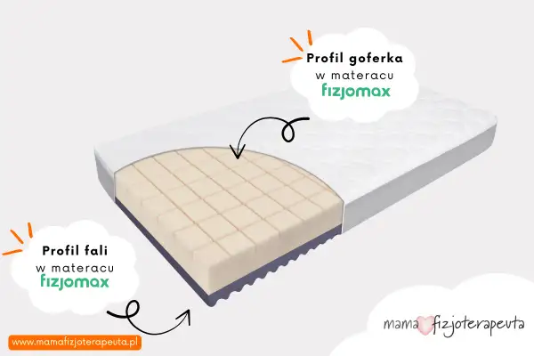 Jaki materac dla 3-latki? Wybierz zdrowie i uniknij błędów!