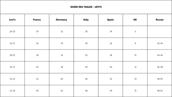 Tableau des tailles Levi's pour trouver votre taille parfaite.