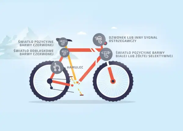 Ilustracja przedstawia rower z zaznaczonymi elementami obowiązkowego wyposażenia roweru: światła, odblaski, hamulec i dzwonek.